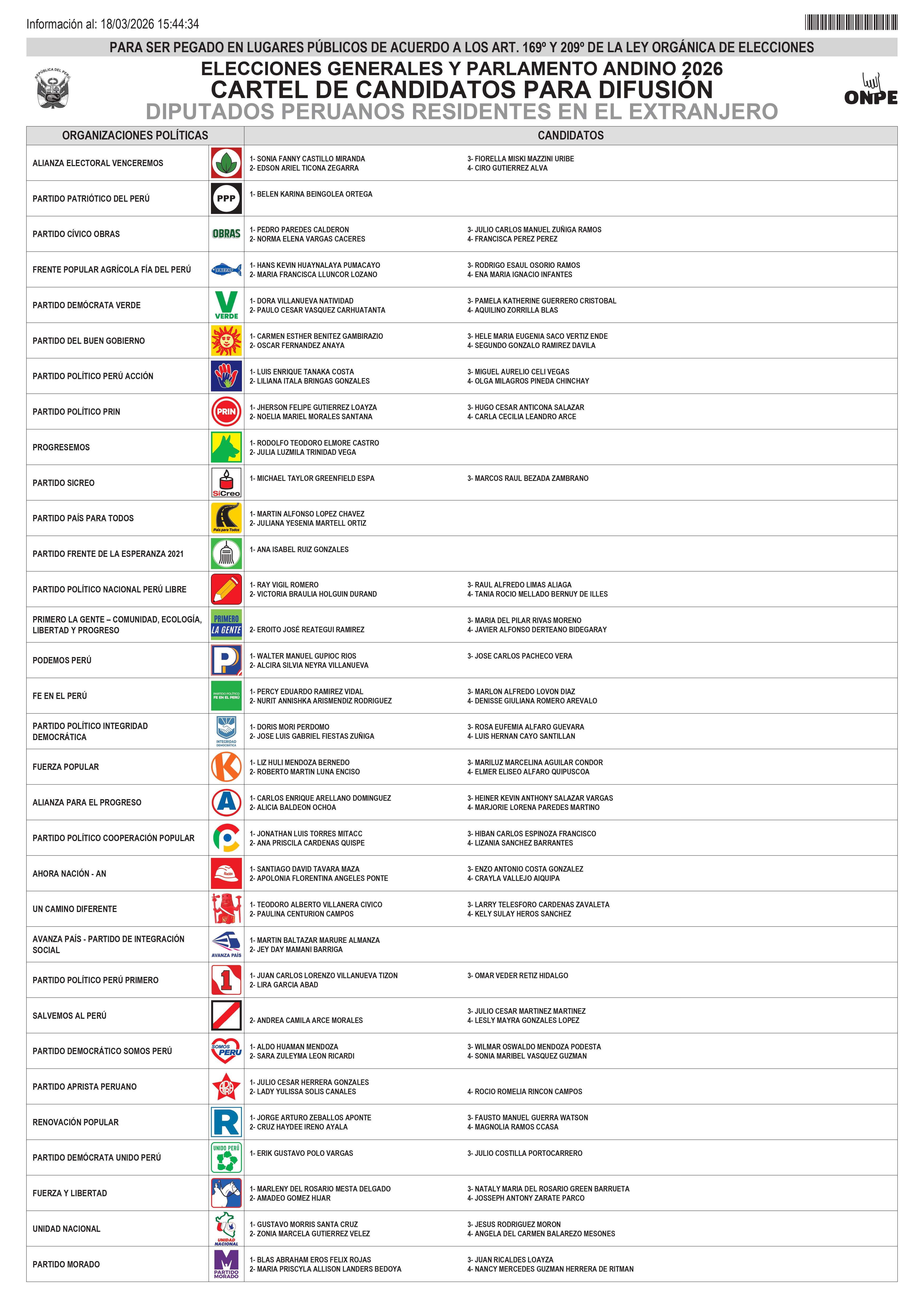 Candidatos Diputados.jpg
