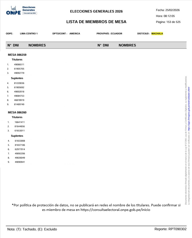 Lista de Miembros de Mesa Machala.jpg