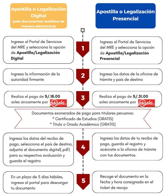 apostilla-legalizacion.jpg