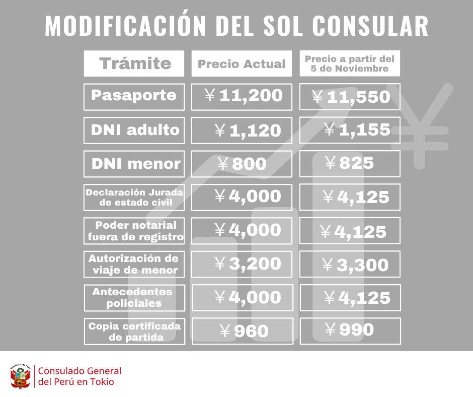 05.11.2025 - Modificación del Sol Consular.png