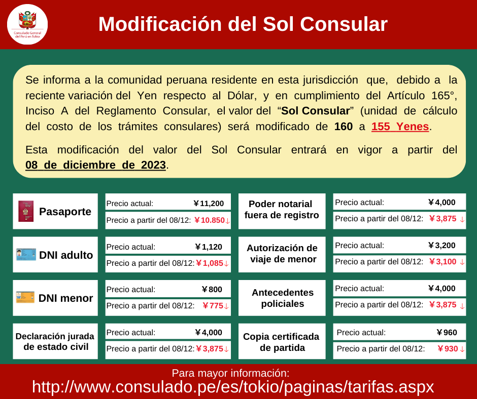 MODIFICACION DEL SOL 07.12.2023.png