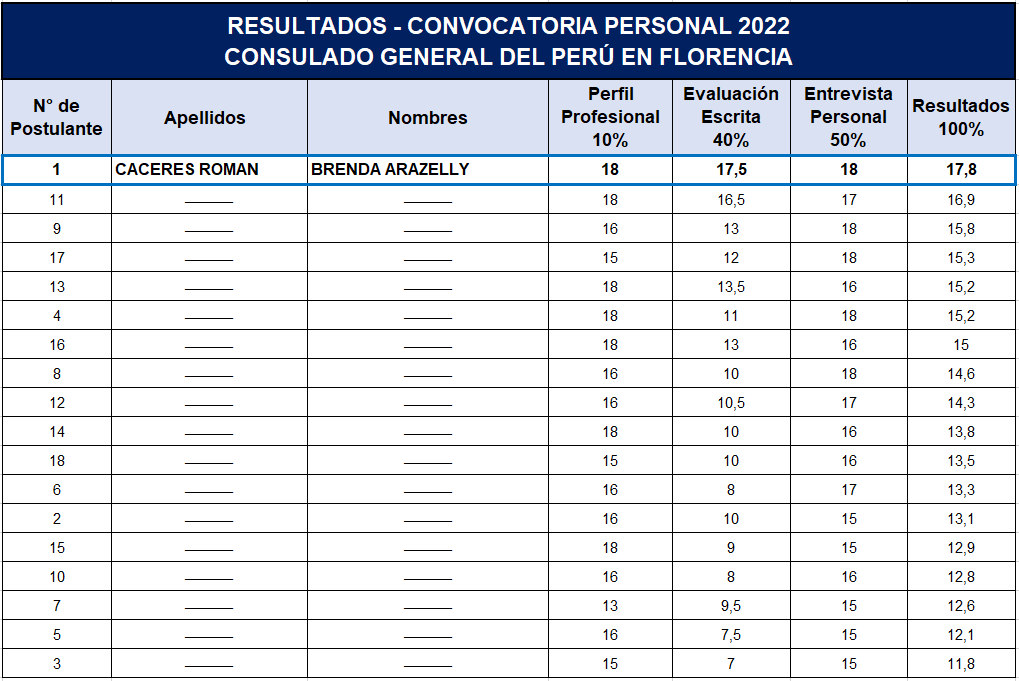 Resultados publicacipn.png