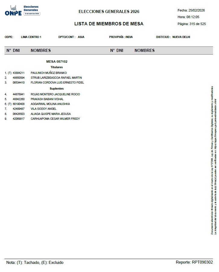 Miembros de Mesa India 2026.jpg